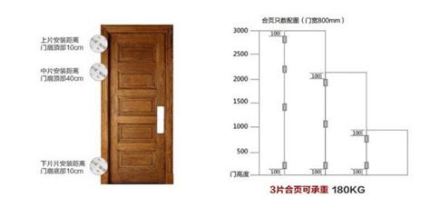 大小門尺寸|【住宅大門尺寸】住宅大門尺寸懶人包：寬度、高度、常見尺寸統。